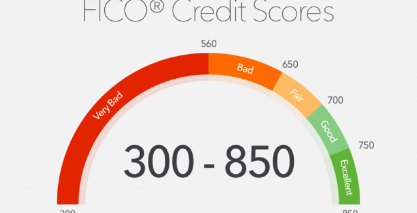 fico-credit-scores-1-1-e1552249897635-2